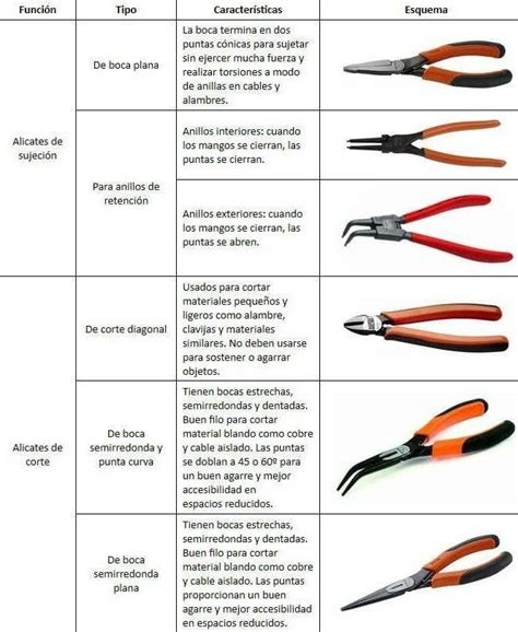 12 herramientas imprescindibles para un electricista artofit