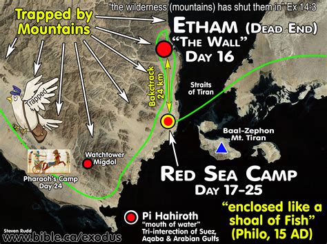 The Exodus Route Etham Shut In By Wilderness