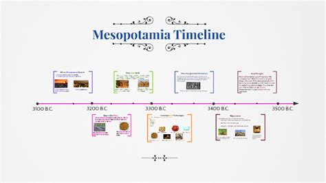 Mesopotamia Timeline By Willow Oatis On Prezi