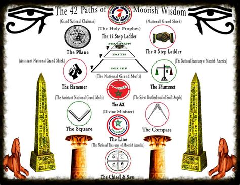 Tree Of Moorish Wisdom Anti Masonic Libel Moorish Science