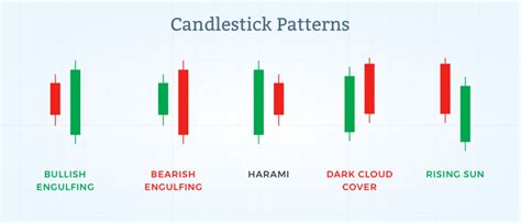 Japanese Candlestick Patterns Pdf Candlestick Beginners Forum