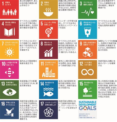 Sdg 17 targets are broken down into five categories and each target has a number of indicators. 環境に強い総合コンサルタント 株式会社建設環境研究所