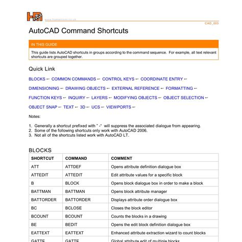 All Autocad Commands With Explanation Pdf Gostmake