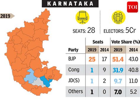 Karnataka Election Result AimarAdeyemi