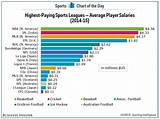 Pictures of Sports Management Average Salary