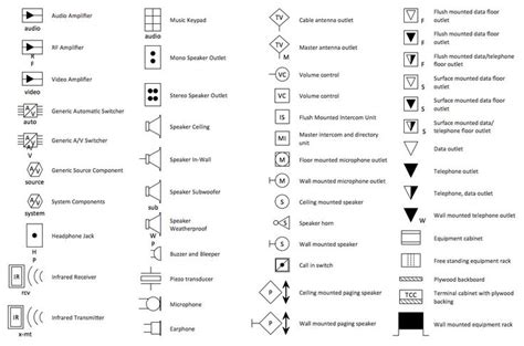 Fire Alarm Symbols For Drawings Electric And Tele Plans Solution