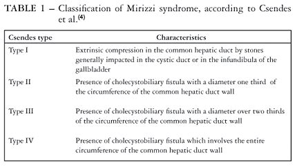 SciELO Brasil Benign Obstruction Of The Common Hepatic Duct