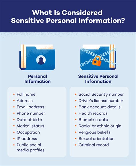 Personal Vs Sensitive Personal Information Panda Security