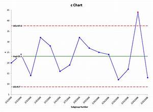 C Chart Help Bpi Consulting
