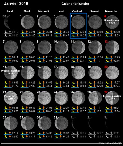 Le Calendrier Lunaire Avec Toutes Les Phases De La Lune Pendant Le Mois