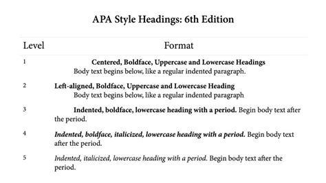 Apa Style Headings Format