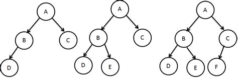 Algorithm What Are Nearly Complete Binary Trees Stack Overflow