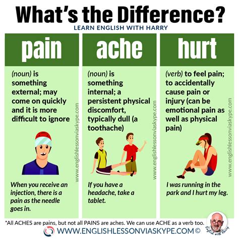 Difference Between Pain Ache And Hurt • Learn English With Harry 👴