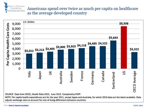 We did not find results for: Budget Basics: Healthcare Primer
