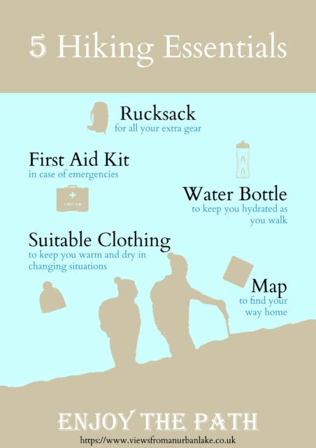 5 Hiking Essentials Kit An Clothing You Need Whats In My Bag