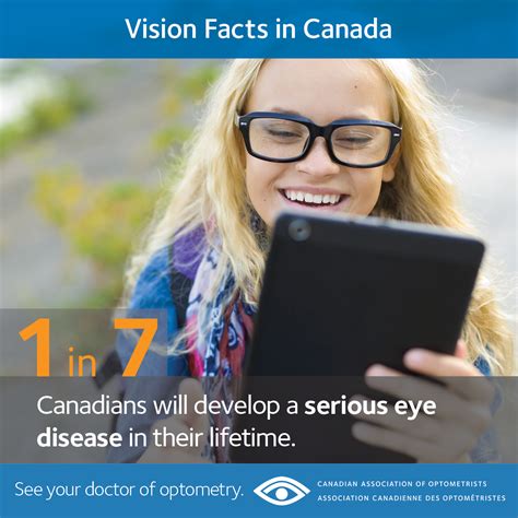 Vision Facts The Canadian Association Of Optometrists