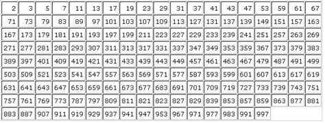 Mathiseasy List Of Prime Numbers From 1 1000