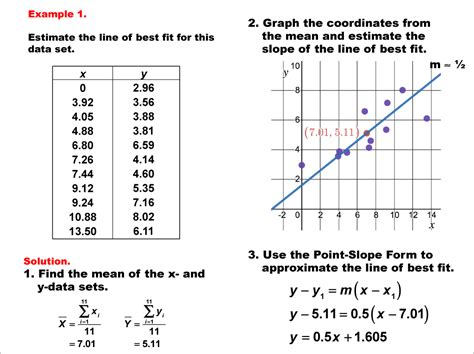 Math Example Charts Graphs And Plots Estimating The Line Of Best