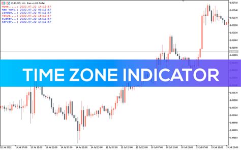 Time Zone Indicator For Mt5 Download Free Indicatorspot