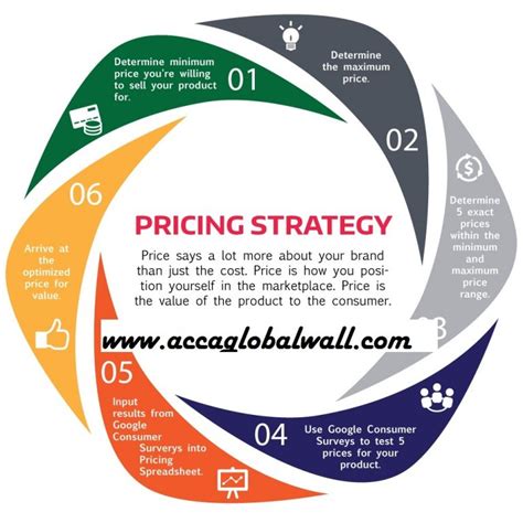 Pricing Strategies Examples Archives Acca Study Material