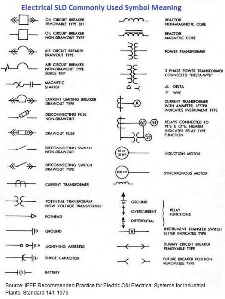 Single line symbols electrical symbols used to represent various electrical devices for usages in electrical schematic design. Single Line Diagram Symbols | Line diagram, Single line diagram, Diagram