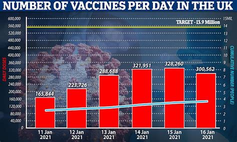 According to the daily mail — foreign holidays could be under threat because minister are worried about a new covid variant, thought to have originated in nepal. 54 cases of South African variant have now been spotted in ...