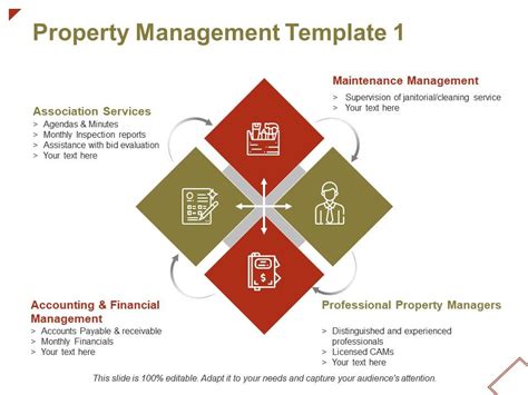 Property Management Association Services Ppt Powerpoint Presentation