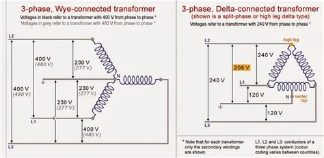 Electrical Engineering World Phase Transformer Wye Delta Connection