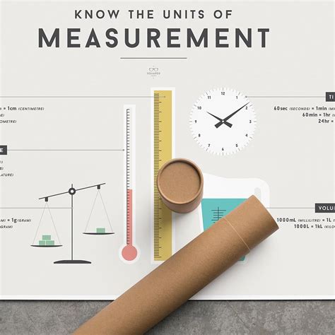Measurement Education Poster Helping Kids Informative