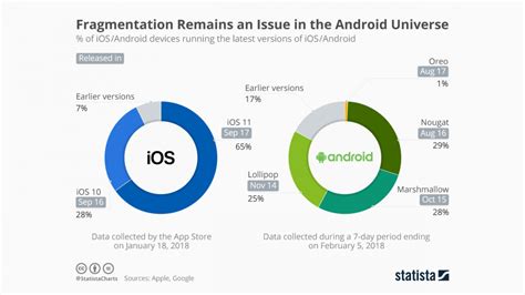 Percentage Of Iphone Users Vs Android 2019 Designcentersas