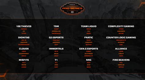 Scores And Results For The Faceit Pro Series Apex Legends Week One