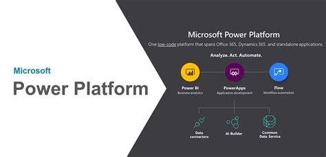 Microsoft Power Platform Training Softchief Learn