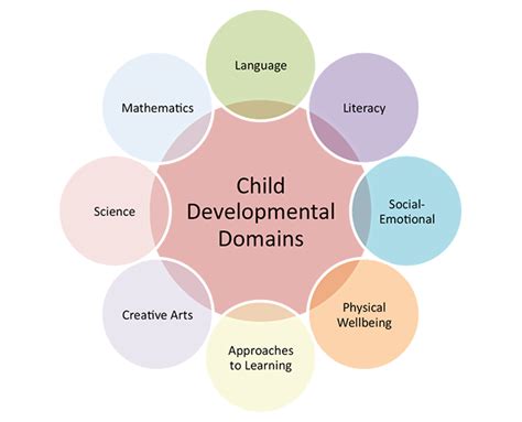 Child Development - Grand Beginnings