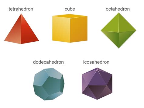 MEDIAN Don Steward mathematics teaching: 3D geometry: platonic solids