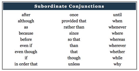 The conjunction is the part of speech used as a joiner for words, phrases, or clauses in a particular sentence. 24 Subordinating Conjunctions: BECAUSE, SINCE, LIKE, WHEN ...