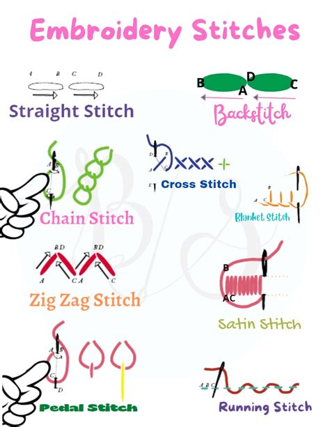 Beginner Hand Embroidery Stitches Beginner