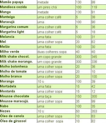 Tabela De Calorias Dos Alimentos Toda Perfeita Tabela De Calorias
