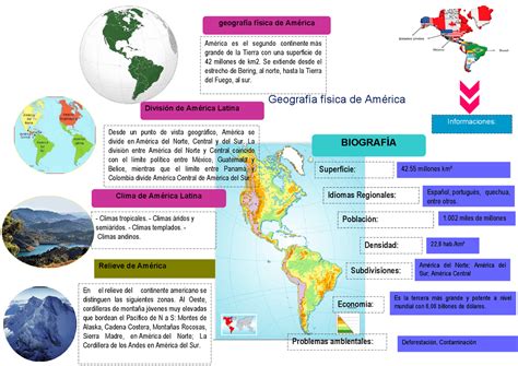 Infografía De Geografía Física De América Apuntes De Geografía Docsity