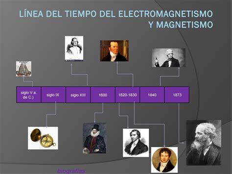 Linea Del Tiempo Electromagnetismo Y Bioelectricidad