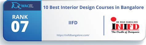 10 Best Interior Design Courses In Bangalore