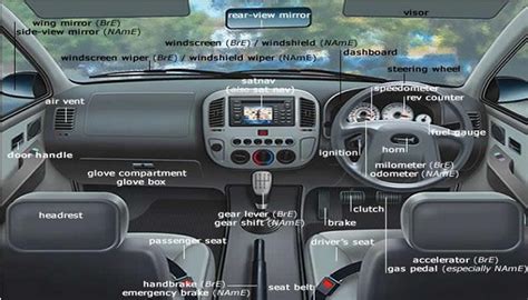 Устройство автомобиля Car Parts лексика и слова по теме Английский