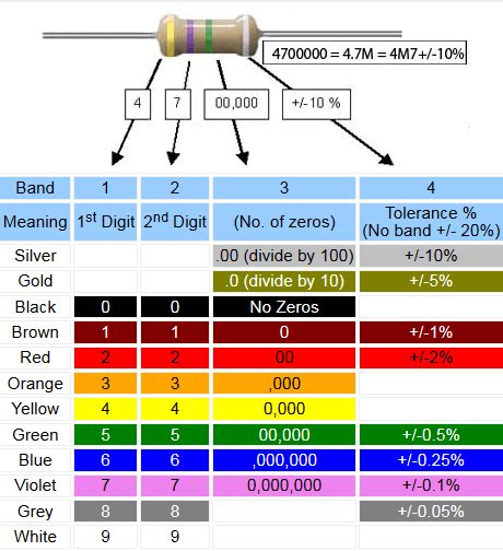 Resistor Color Code 4 Band Xyz De Code