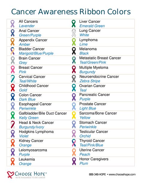 Awareness Colors Chart