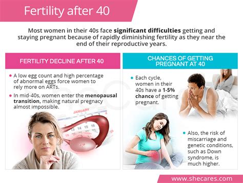 Fertility After 40 Shecares
