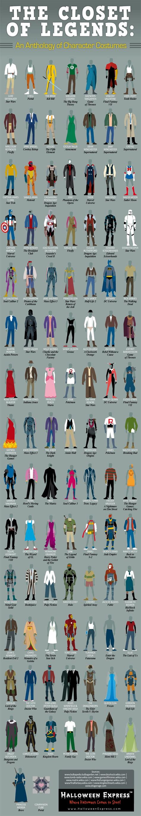 100 Iconic Costumes Of Popular Characters From Pop Culture Gizmodo Uk