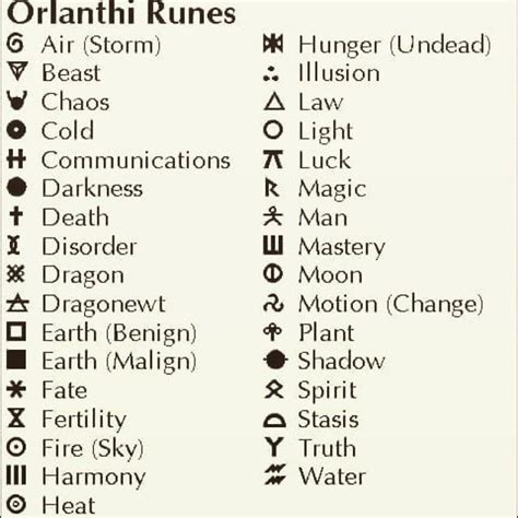 Multiple Runes For Future Reference Viking Symbols Meanings