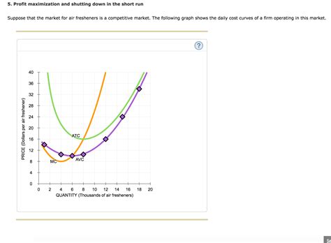 Solved This firm's shutdown price—that is, the price below | Chegg.com