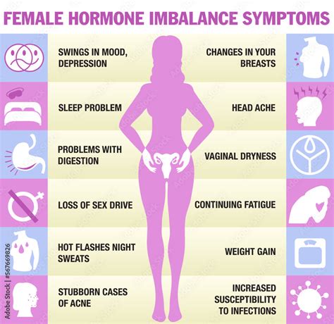 female hormonal imbalance symptoms infographics flat vector cartoon illustration female