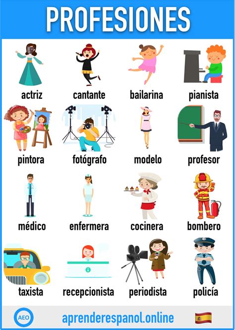 Las Profesiones En Español Vocabulario Aprender Español Online