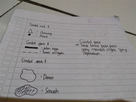 Contoh Simbol Titik - 52+ Koleksi Gambar